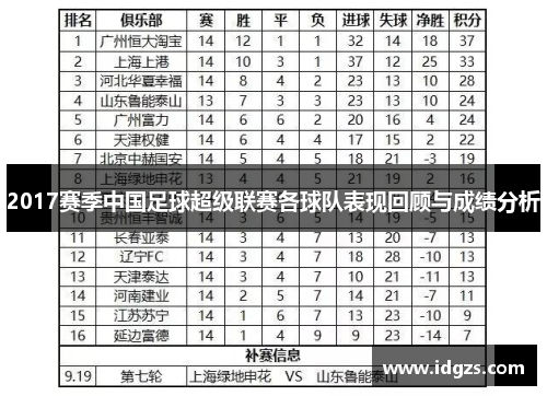 2017赛季中国足球超级联赛各球队表现回顾与成绩分析