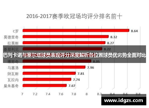 巴列卡诺与塞尔塔球员表现评分深度解析各位置球员优劣势全面对比