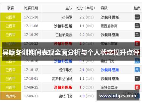 吴曦冬训期间表现全面分析与个人状态提升点评