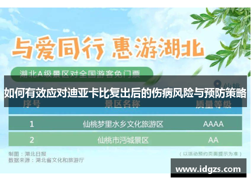 如何有效应对迪亚卡比复出后的伤病风险与预防策略