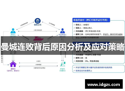 曼城连败背后原因分析及应对策略