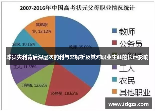球员失利背后深层次的利与弊解析及其对职业生涯的长远影响