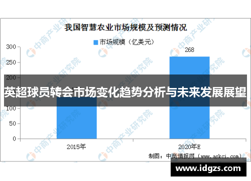 英超球员转会市场变化趋势分析与未来发展展望