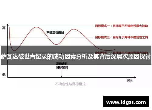 萨瓦达破世青纪录的成功因素分析及其背后深层次原因探讨