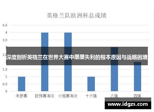 深度剖析英格兰在世界大赛中屡屡失利的根本原因与战略困境